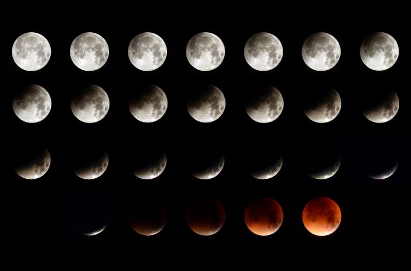 Lunar Eclipse Phases
Link-words: Jonathan Moon