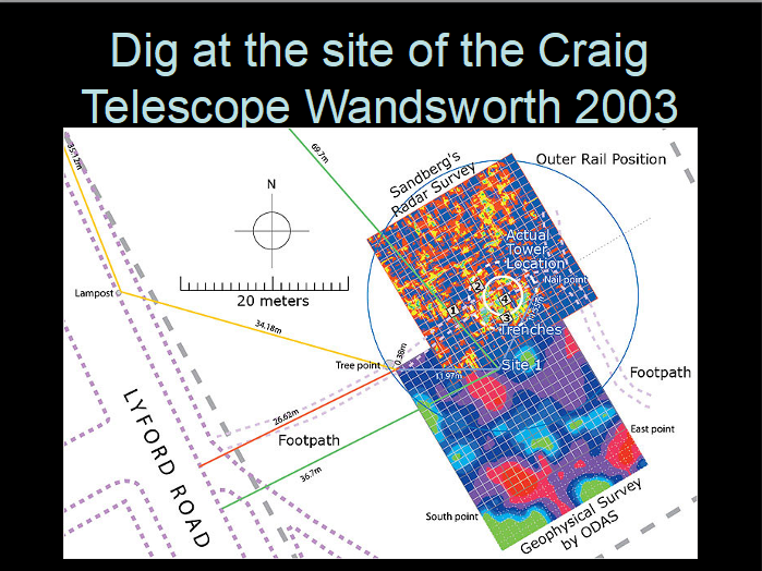 Wandsworth Telescope Dig 2003
Looking for the Craig Telescope 
Link-words: Wandsworth2003